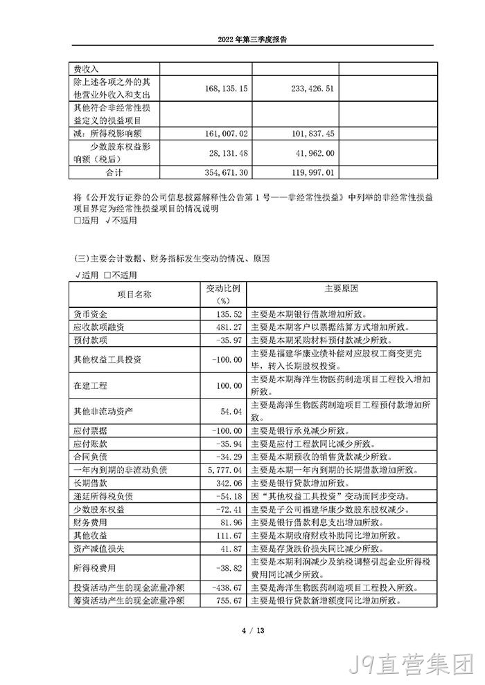 J9直营集团2022年第三季度报告_页面_04