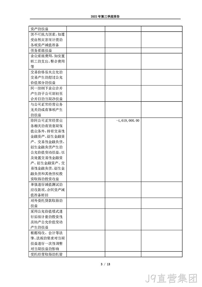 J9直营集团2022年第三季度报告_页面_03
