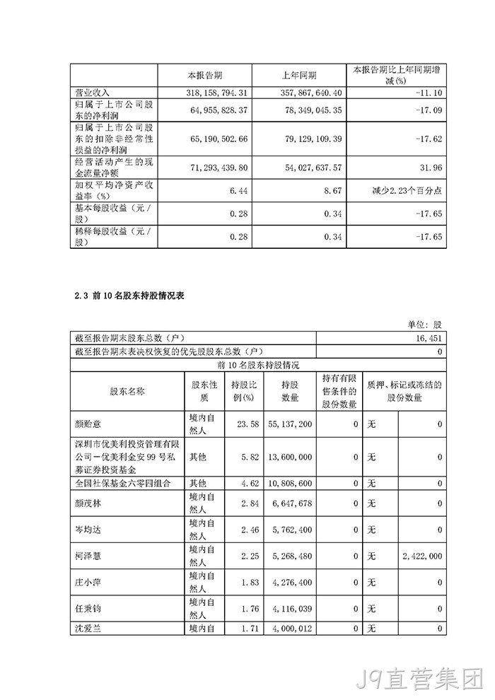 J9直营集团2022年半年度报告摘要_页面_3