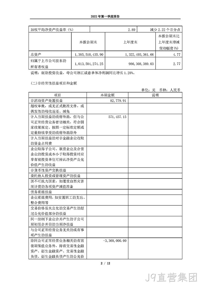 J9直营集团2022年第一季度报告_页面_02