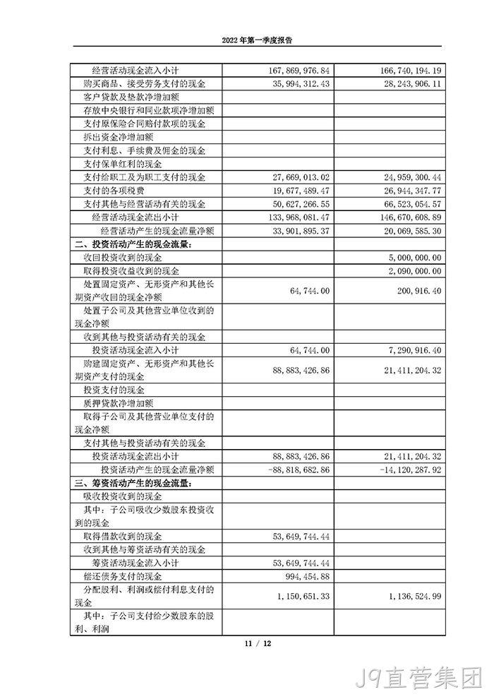 J9直营集团2022年第一季度报告_页面_11