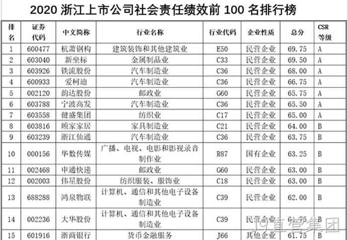 J9直营集团