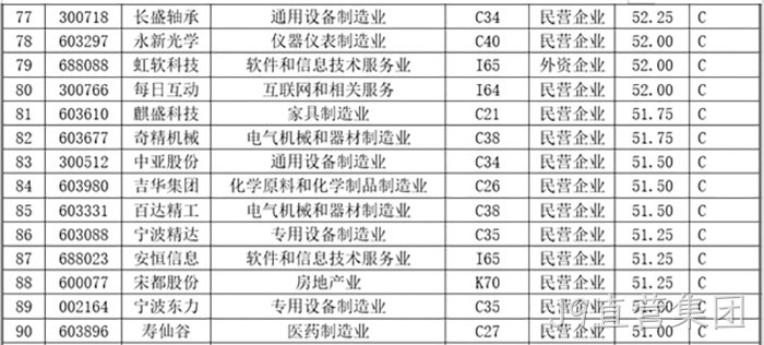 J9直营集团