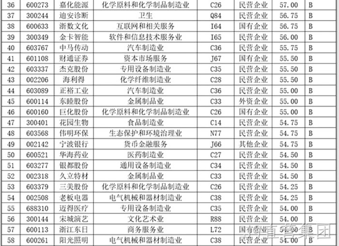 J9直营集团