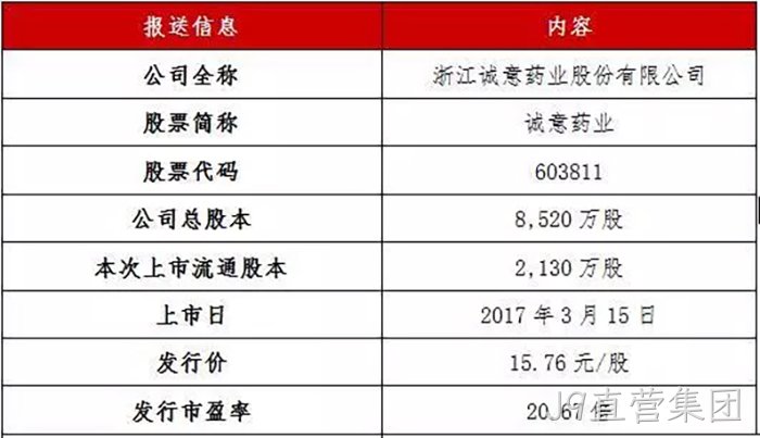 J9直营集团成功上市