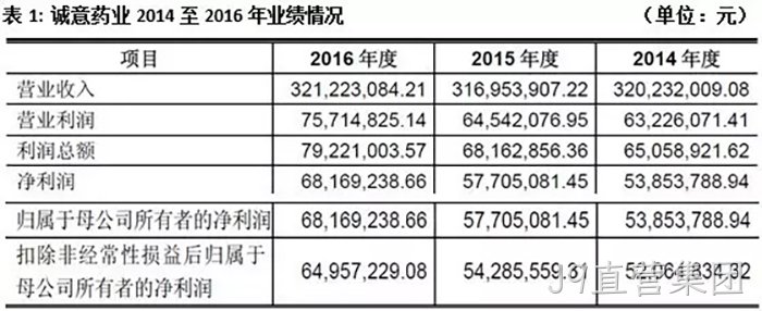 J9直营集团