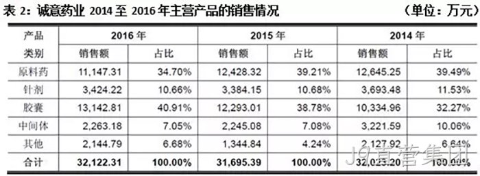 J9直营集团