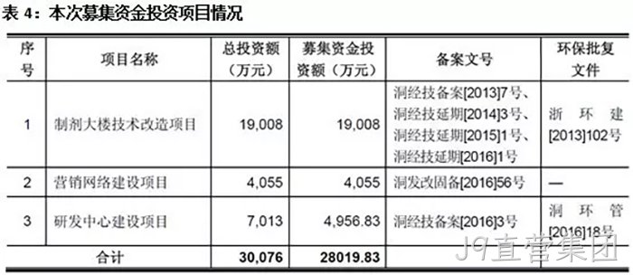 J9直营集团